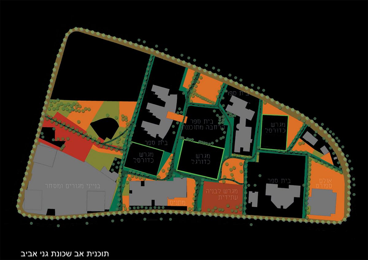 Masterplan